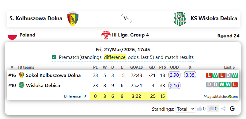 S. Kolbuszowa Dolna Vs KS Wisloka Debica screenshot
