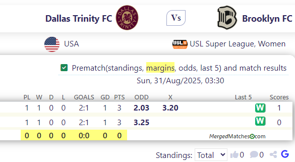 Dallas Trinity FC Vs Brooklyn FC screenshot
