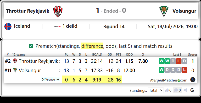 Throttur Reykjavik Vs Volsungur screenshot