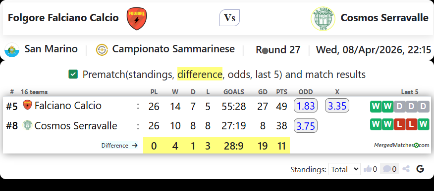 Folgore Falciano Calcio Vs Cosmos Serravalle screenshot