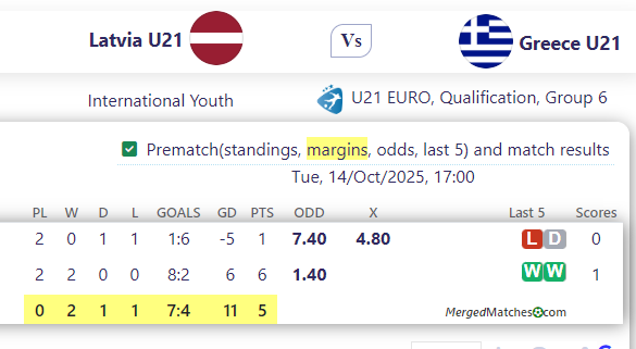 Latvia U21 Vs Greece U21 screenshot
