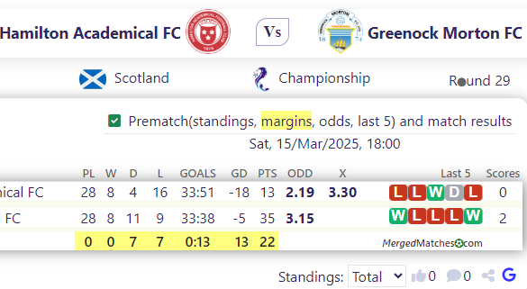 Hamilton Academical FC Vs Greenock Morton FC screenshot