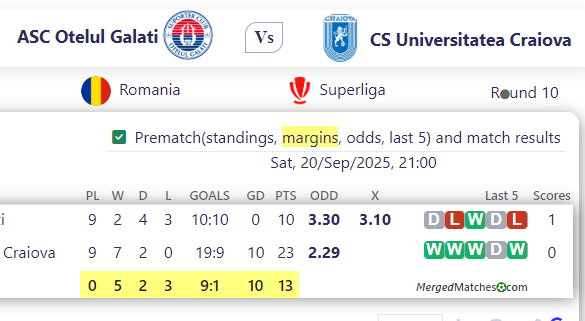 ASC Otelul Galati Vs CS Universitatea Craiova screenshot
