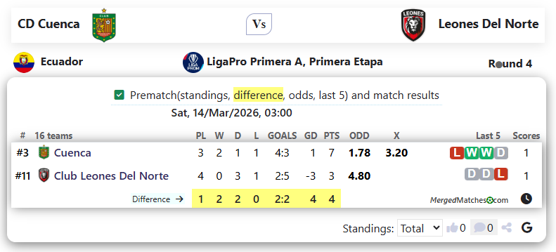 CD Cuenca Vs Leones Del Norte screenshot