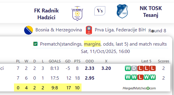 FK Radnik Hadzici Vs NK TOSK Tesanj screenshot