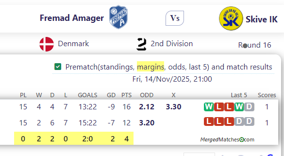 Fremad Amager Vs Skive IK screenshot