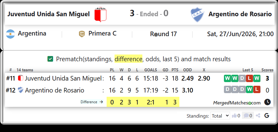 Juventud Unida San Miguel Vs Argentino de Rosario screenshot