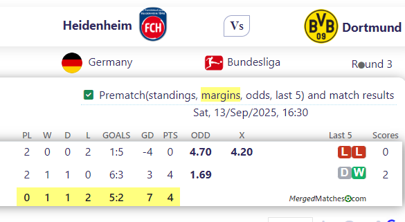 Heidenheim Vs Dortmund screenshot