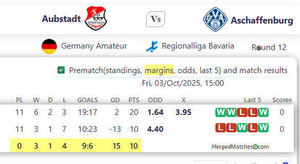 Aubstadt Vs Aschaffenburg screenshot