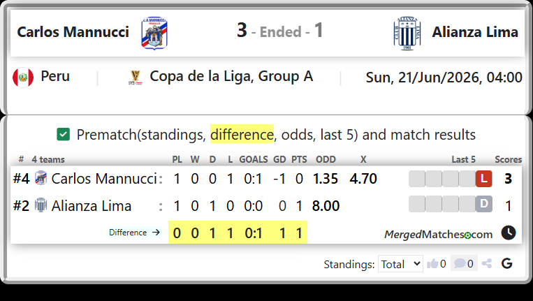 Carlos Mannucci Vs Alianza Lima screenshot