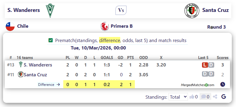 S. Wanderers Vs Santa Cruz screenshot