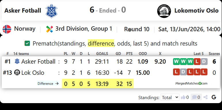 Asker Fotball Vs Lokomotiv Oslo screenshot