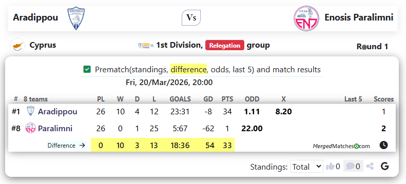 Aradippou Vs Enosis Paralimni screenshot
