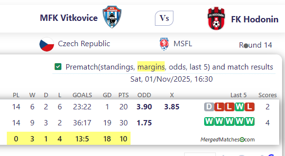 MFK Vitkovice Vs FK Hodonin screenshot