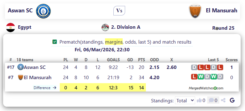 Aswan SC Vs El Mansurah screenshot