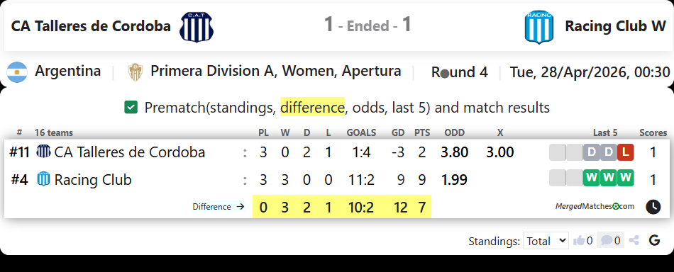 CA Talleres de Cordoba Vs Racing Club W screenshot