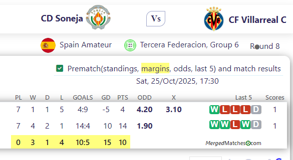 CD Soneja Vs CF Villarreal C screenshot