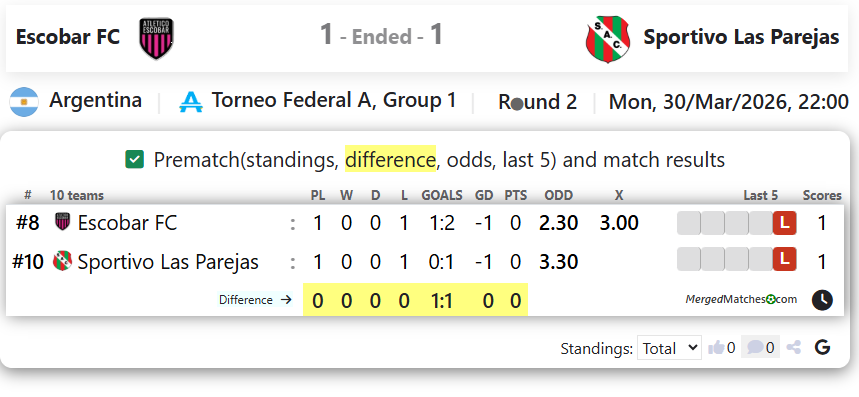 Escobar FC Vs Sportivo Las Parejas screenshot