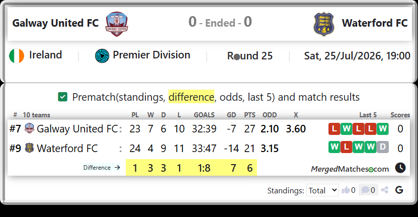 Galway United FC Vs Waterford FC screenshot