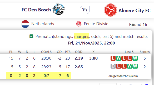 FC Den Bosch Vs Almere City FC screenshot