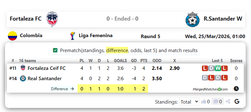 Fortaleza FC Vs R.Santander W screenshot