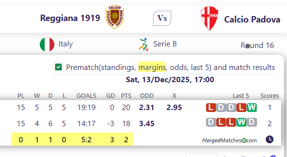 Reggiana 1919 Vs Calcio Padova screenshot