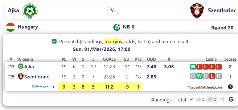 Ajka Vs Szentlorinc screenshot