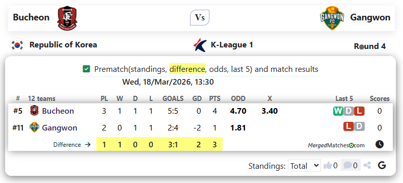 Bucheon Vs Gangwon screenshot