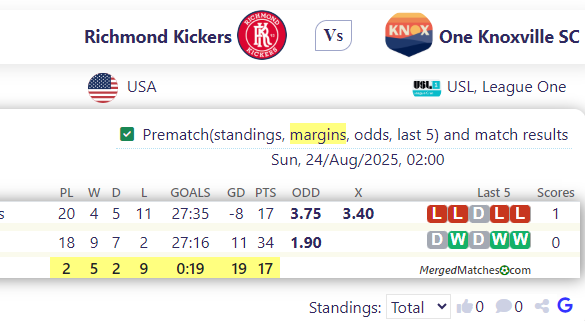 Richmond Kickers Vs One Knoxville SC screenshot