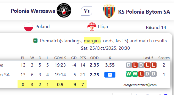 Polonia Warszawa Vs KS Polonia Bytom SA screenshot