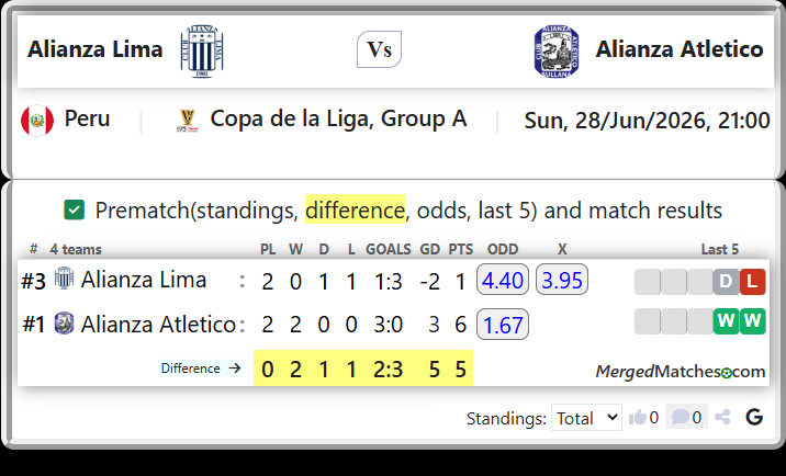 Alianza Lima Vs Alianza Atletico screenshot