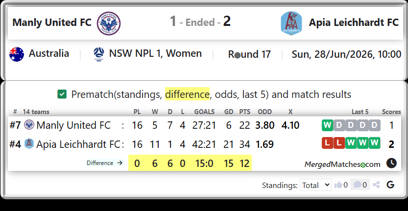 Manly United FC Vs Apia Leichhardt FC screenshot