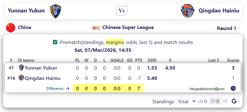 Yunnan Yukun Vs Qingdao Hainiu screenshot