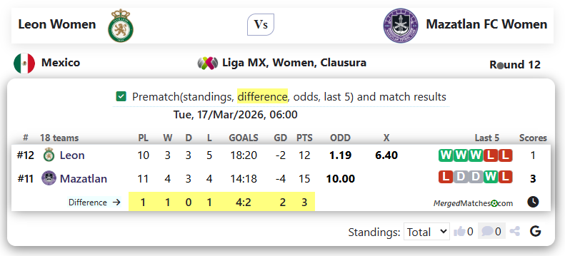 Leon Women Vs Mazatlan FC Women screenshot