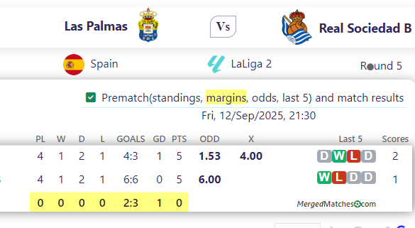 Las Palmas Vs Real Sociedad B screenshot