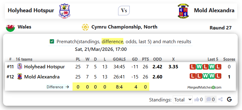 Holyhead Hotspur Vs Mold Alexandra screenshot