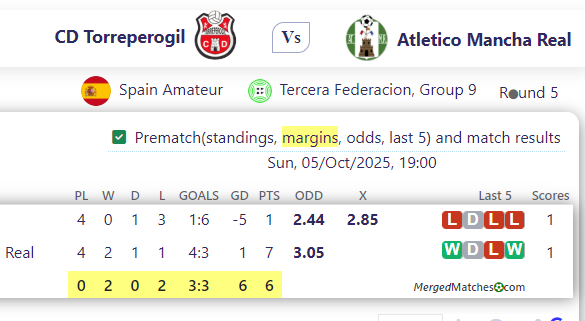 CD Torreperogil Vs Atletico Mancha Real screenshot