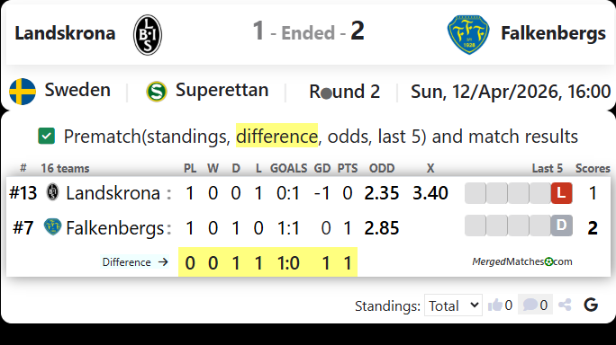 Landskrona Vs Falkenbergs screenshot