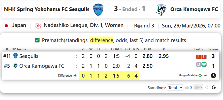 NHK Spring Yokohama FC Seagulls Vs Orca Kamogawa FC screenshot