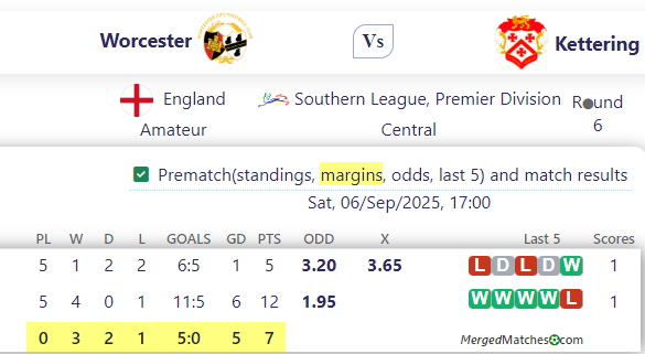 Worcester Vs Kettering screenshot