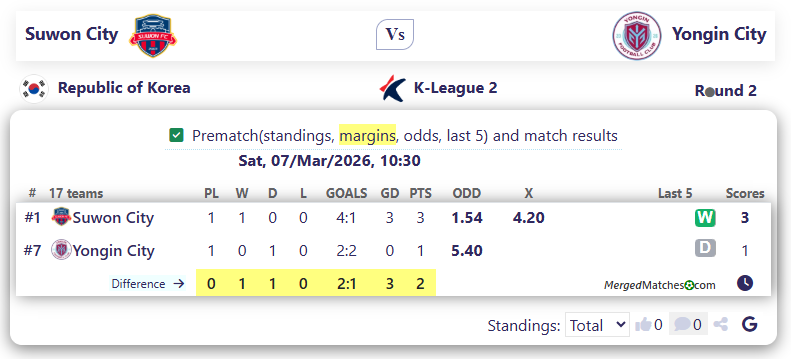 Suwon FC Vs Yongin City FC screenshot