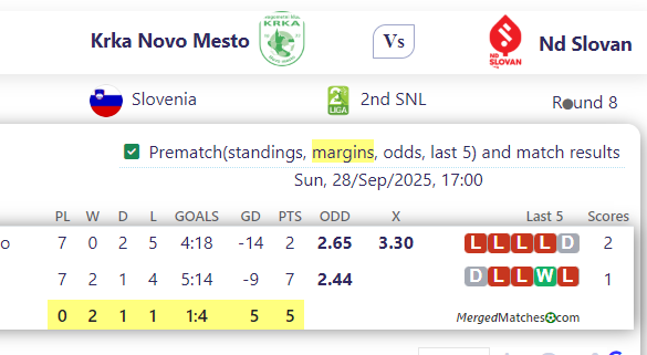 Krka Novo Mesto Vs Nd Slovan screenshot