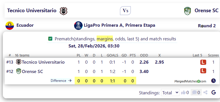 Tecnico Universitario Vs Orense SC screenshot