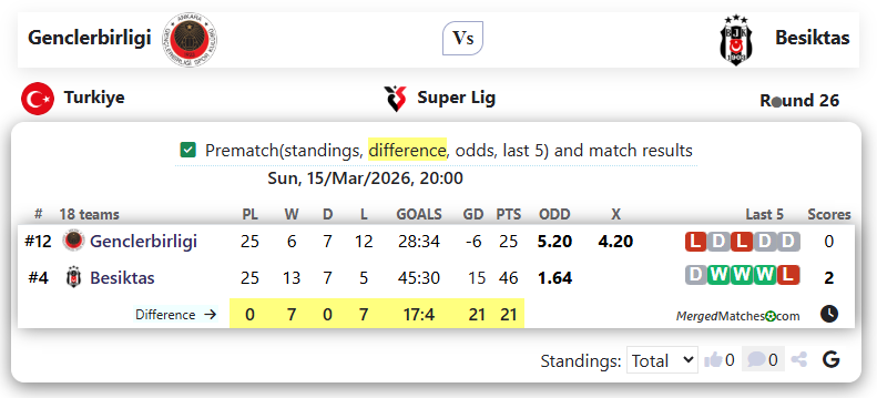 Genclerbirligi SK Vs Besiktas Istanbul screenshot