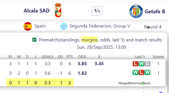 Alcala SAD Vs Getafe B screenshot