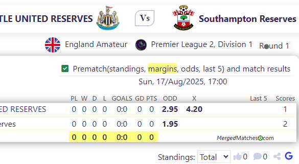 NEWCASTLE UNITED RESERVES Vs Southampton Reserves screenshot