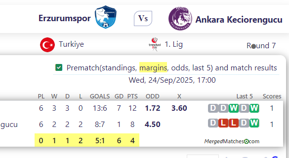 Erzurumspor Vs Ankara Keciorengucu screenshot