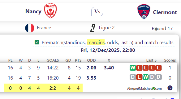 Nancy Vs Clermont screenshot