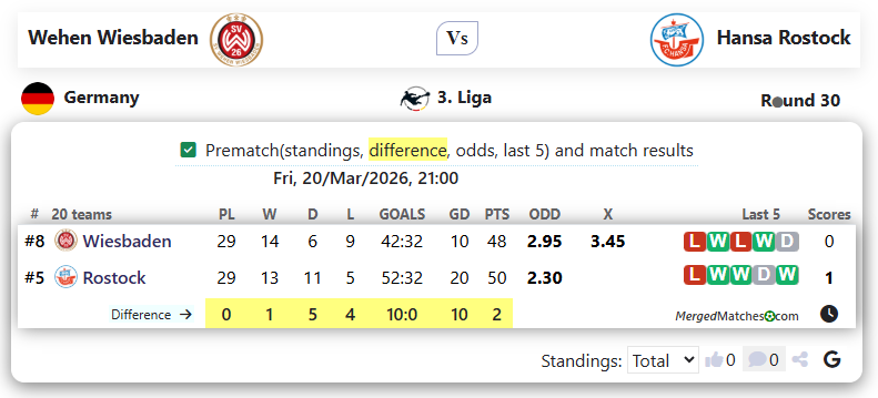 Wehen Wiesbaden Vs Hansa Rostock screenshot