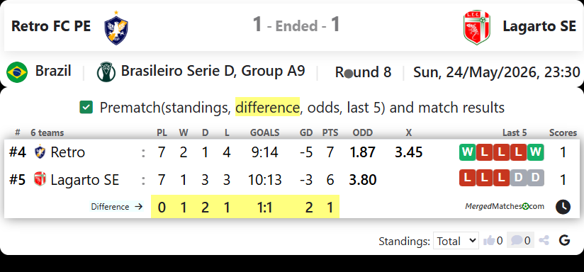 Retro FC PE Vs Lagarto SE screenshot